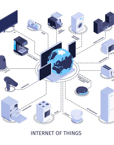Isometric household appliances internet of things composition with images of consumer electronics and computers in flowchart vector illustration SSUCv3H4sIAAAAAAACA01RTU/DMAz9K5bPFR/i1iuaEFyYgNvEIU281iyNqyRtmab+d5xuA25+9vOz/XzCxiS2WJ+QvR9TjiazBKzvKyTHWSIbj/XdUmHKJo+JknIVWZOp1eqKryK7U8ljja/NF9mcULvGRvHGK4wS2CZcqivrg2wXxEt7/CU+Sj+MmaLSPis0LQV7LAN1YiRPZp2/09JhVlZ/WWZiR3IOzei4hDiJNV7rD2VZPUz6km2jGTq2kSeKBTtKVgN8TtJTjmyhEz2yE+/ADINnEywl4KDTAmWQPeSOQ5vA6qaSuLgFM+cOuNd1U2FYCWnsKQL9nQ0muLVnvU4FYe9ltp2JGSZlSYT/D7iBjbpvGk+w2b6vzW8UnGpq58v2CfYSezWxwvxdrMTq4ulZK906slKkJtKSHPShy7L8AEY2+X7uAQAA